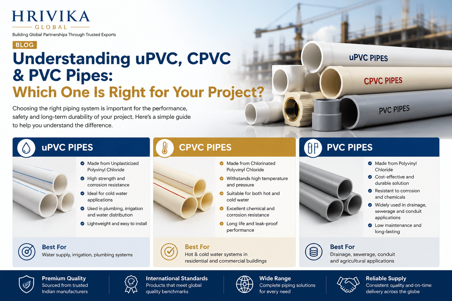 Understanding uPVC, CPVC & PVC Pipes: Which One Is Right for Your Project?